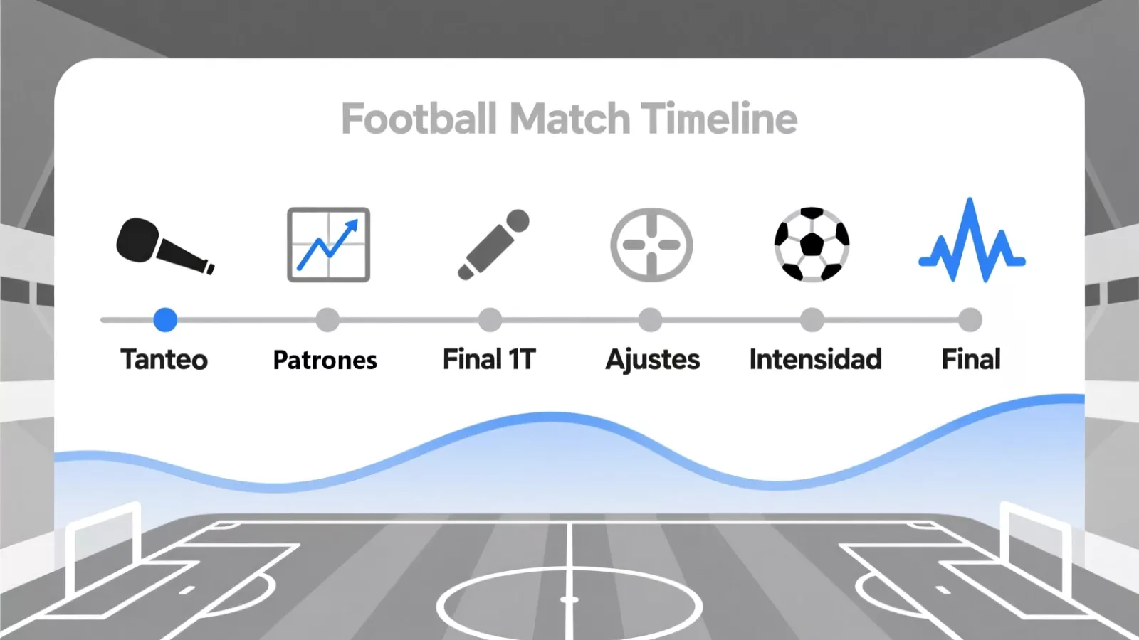 Fases del partido de fútbol y estrategias de apuestas en vivo para cada período del juego