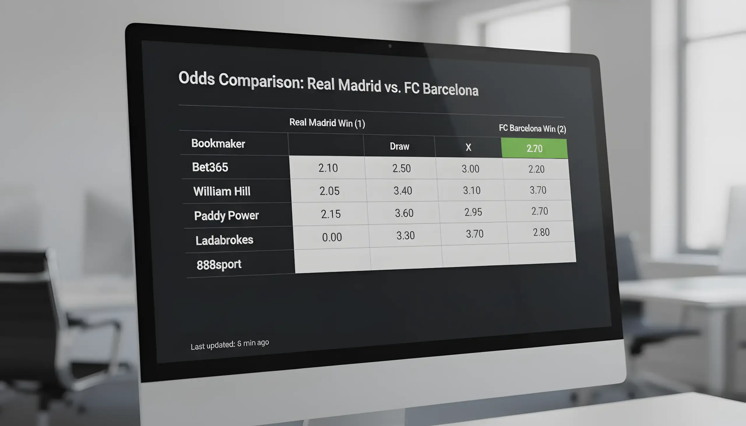 Tabla comparativa de cuotas de diferentes casas de apuestas