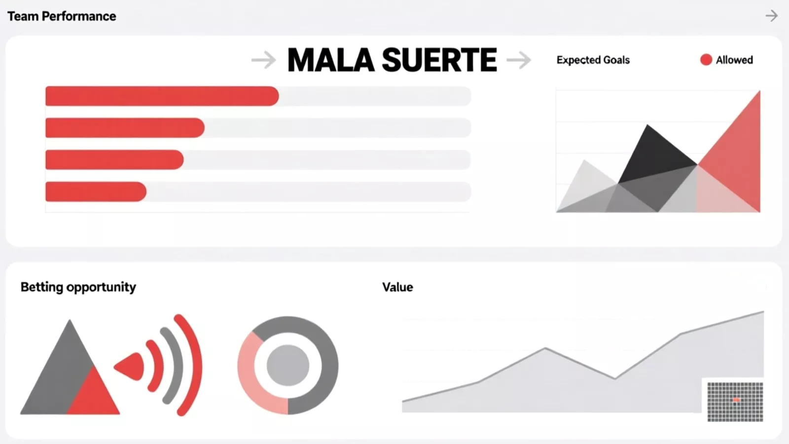 Caso práctico de cómo detectar valor en apuestas usando análisis de xG y discrepancias