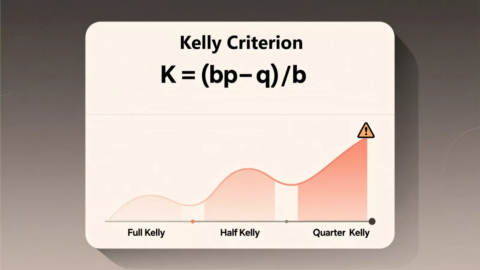 Criterio de Kelly fórmula matemática para calcular stakes óptimos en apuestas deportivas